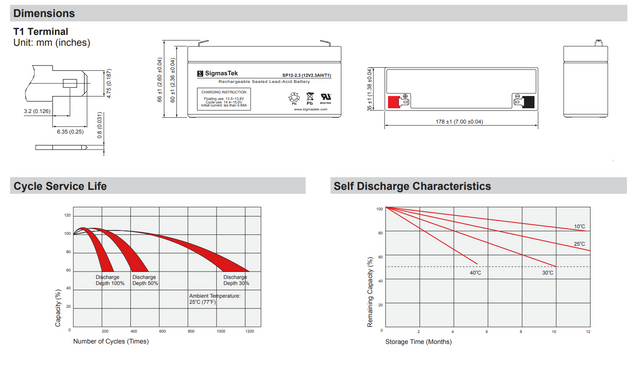 Sonnenschein A512/2.0S High Performance Replacement Battery