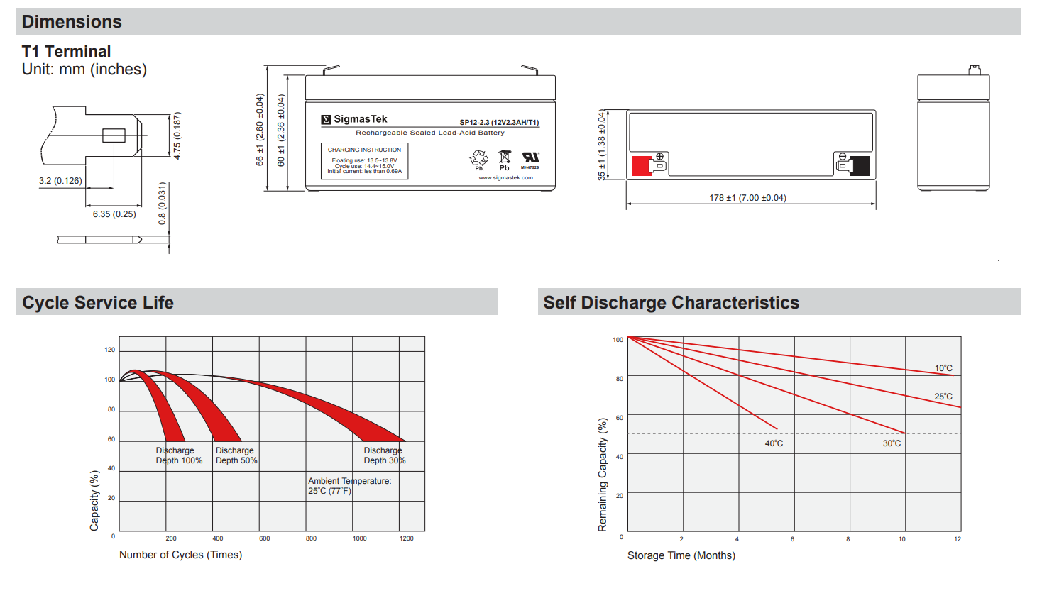 Clary Corporation 1500 VA UPS High Performance Replacement Battery Set