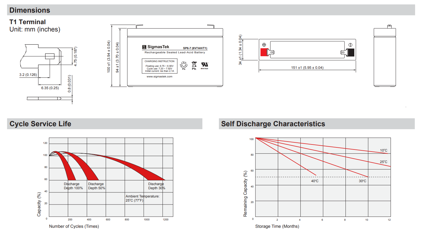 Els EDS670 High Performance Replacement Battery