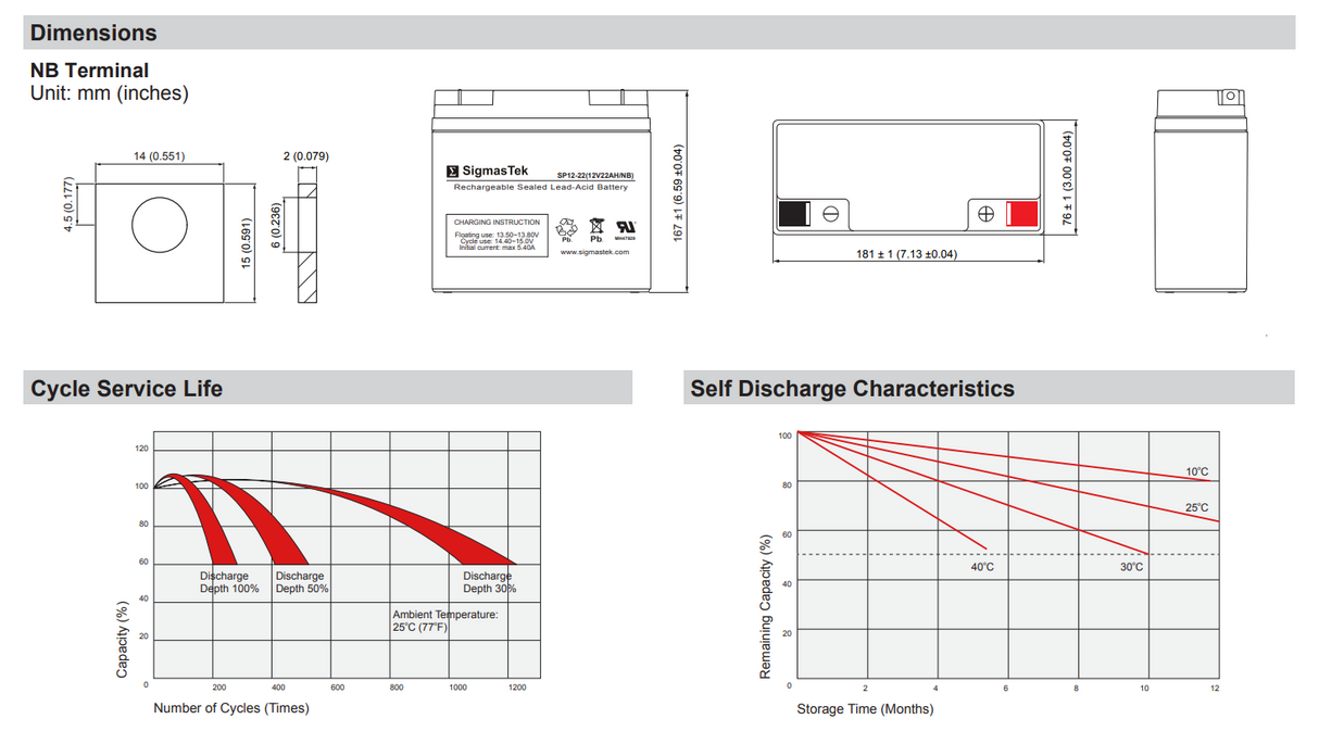 OUTDO OT20-12 Compatible Replacement Battery