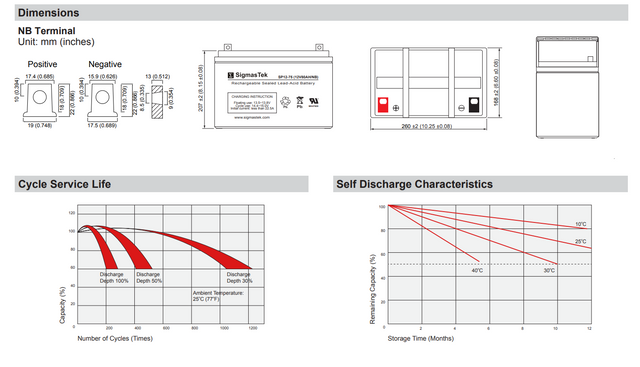 SCADA Solar Applications High Performance Replacement Battery by SigmasTek