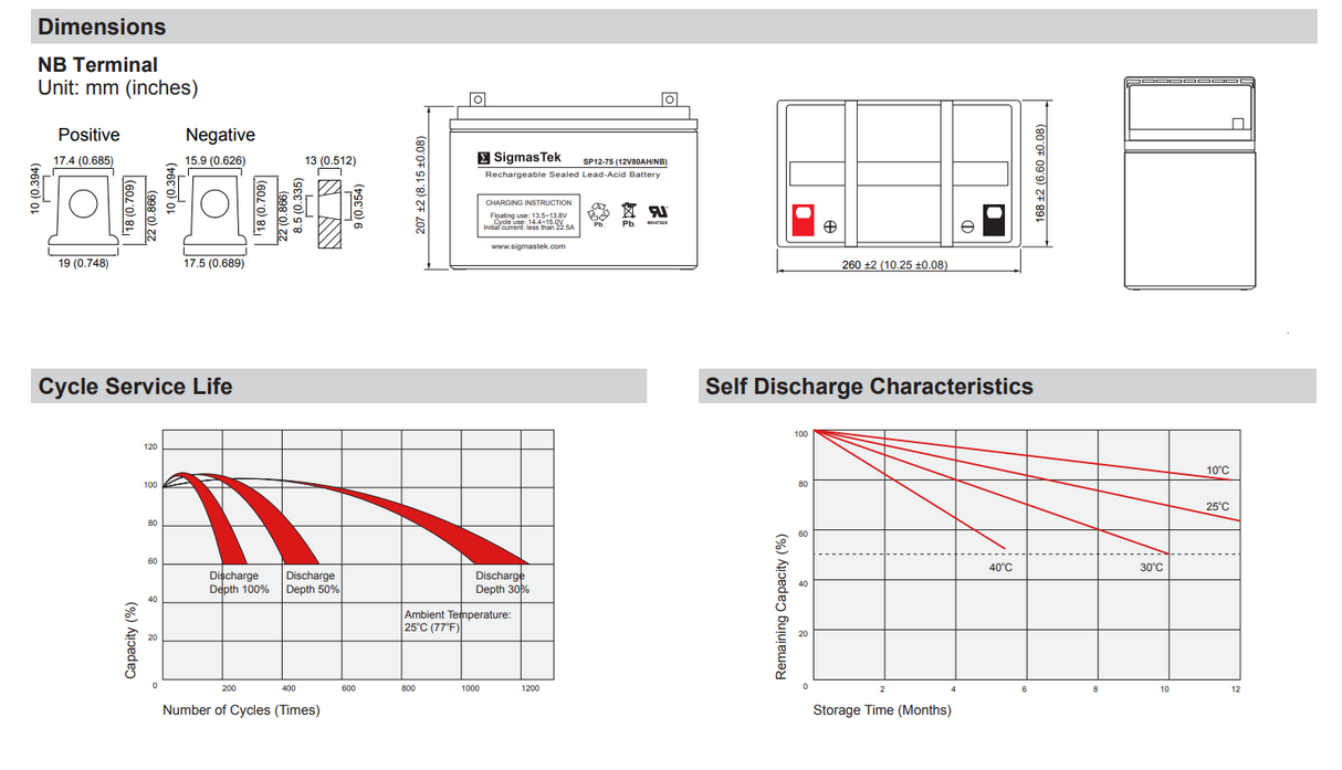 AJC AGM - VRLA Solar AGM SLA 75Ah NB High Performance Replacement Battery