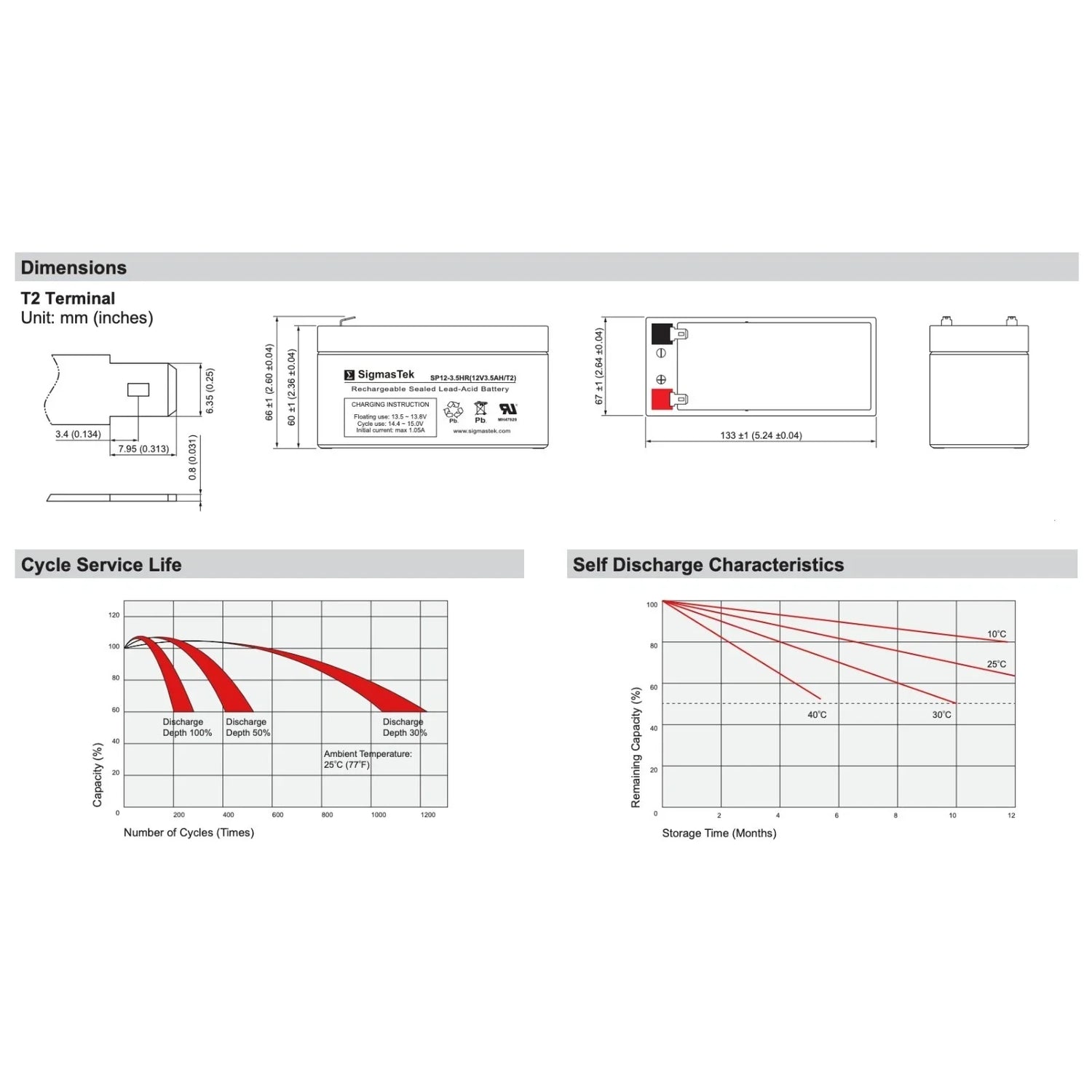 APC BACK-UPS ES BE350R UPS High Performance Replacement Battery