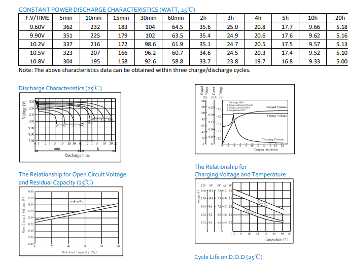Para Systems Minuteman EDBP72XL High Performance Replacement Battery By Bright Way
