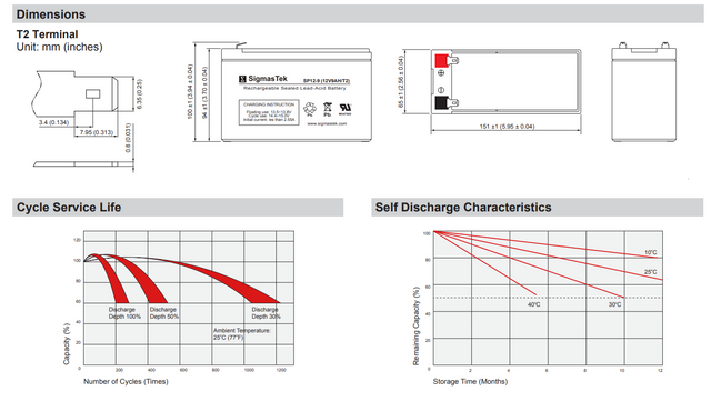 APC BACK-UPS ES BE650G UPS High Performance Replacement Battery