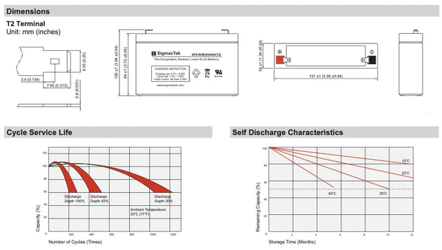 APC SMART-UPS SC SC450RM1U UPS High Performance Replacement Battery Set