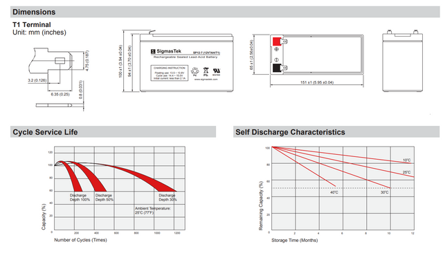 Enduring CB7-12 High Performance Replacement Battery