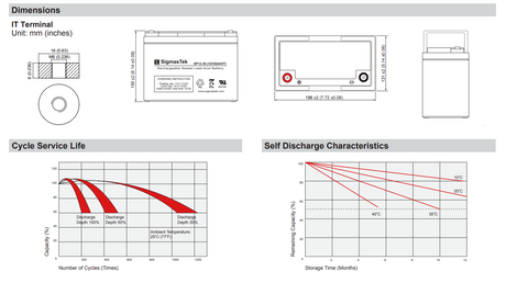 Enerwatt WP38-12 UPS High Performance Replacement Battery