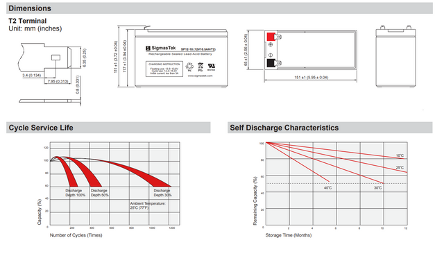 Sonnenschein A512/10SR High-Performance Replacement Battery