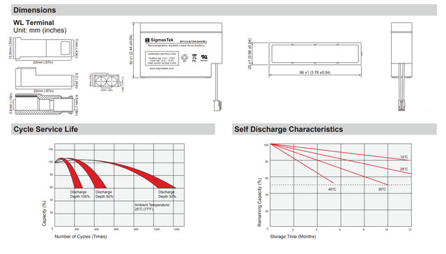 Enerwatt WP0.8-12WL High Performance Replacement UPS Battery
