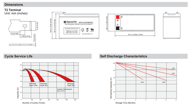 Sonnenschein A212/12G High Performance Replacement Battery