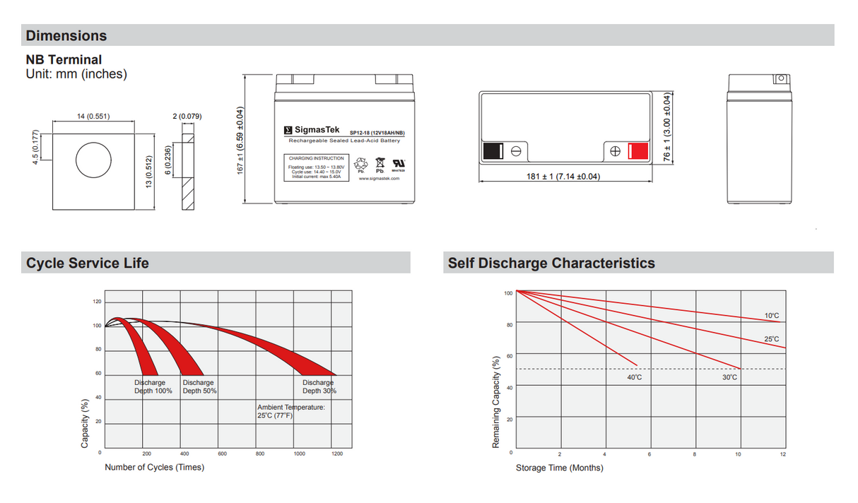 Ultra Tech UT12180 High Performance Lawn Mower Replacement Battery