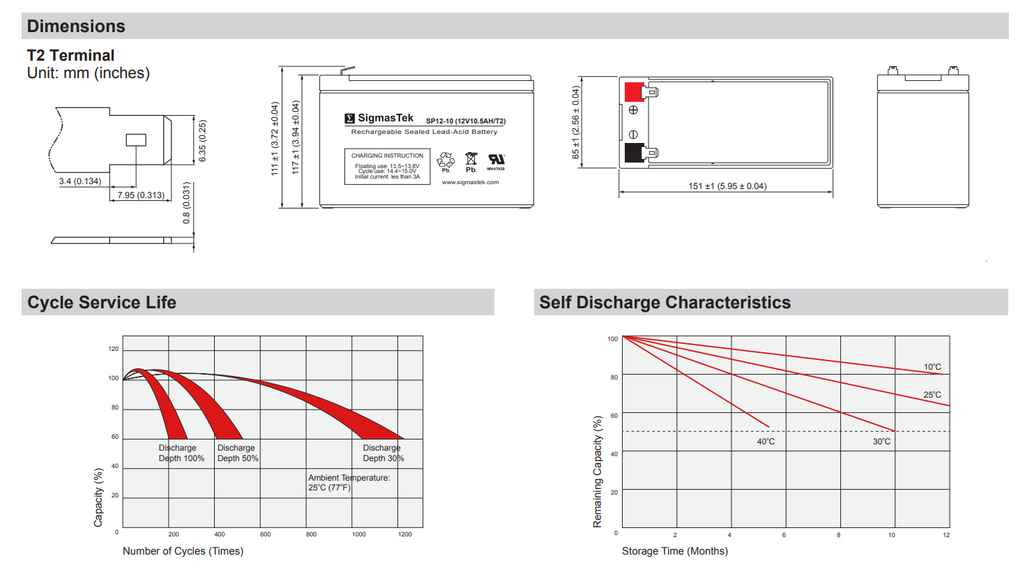 Merits Travel-Ease Regal P321-1P C Compatible High Performance Wheelchair Replacement Battery