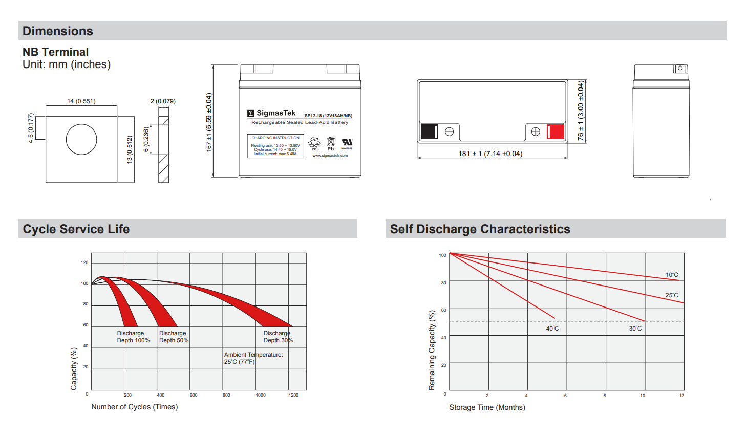 Clary Corporation UPS1375K1GSBS UPS High Performance Replacement Battery