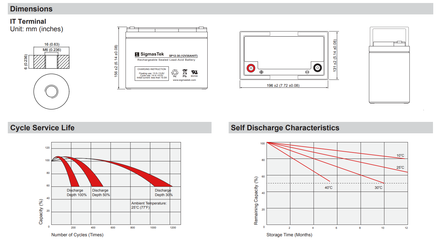 12V 35AH IT High Performance Electric Scooter Replacement Battery