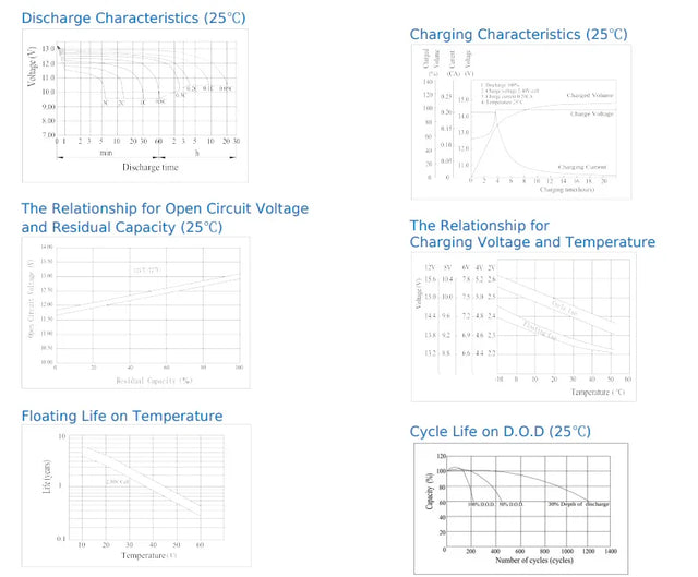 Deltec PRM700/PRM700A High Performance Replacement Battery By Bright Way