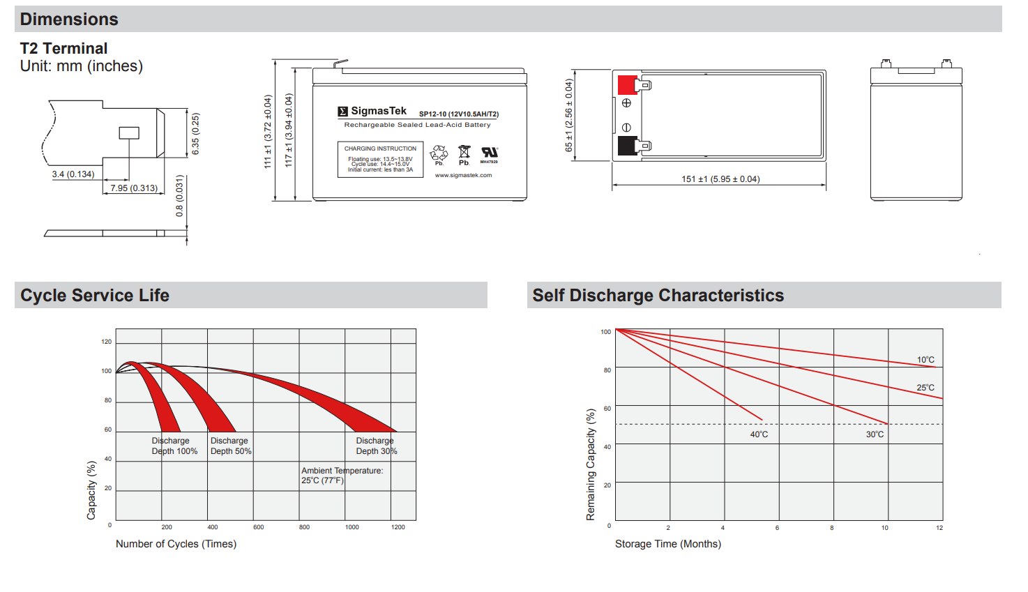Electric Mobility Ultralite UL 370 Wheelchair High-Performance Replacement Battery