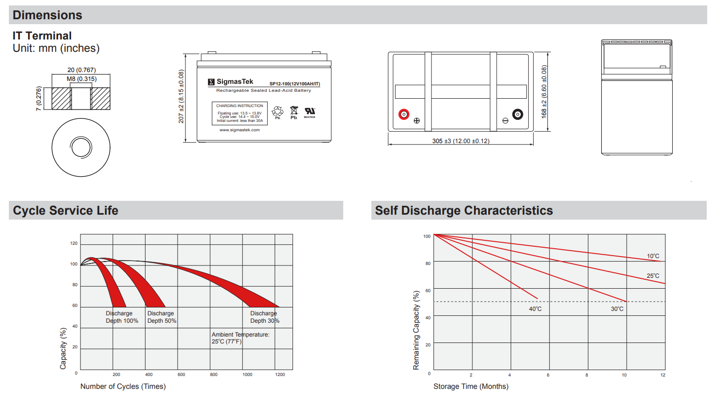 Amida 26060 High Performance Wheelchair Replacement Battery