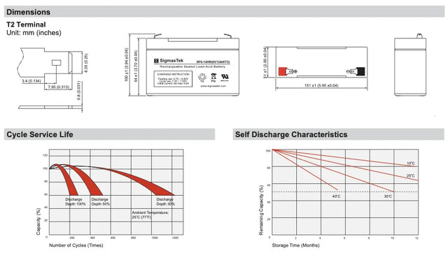 Sola 5.40E+11 High Performance Replacement Battery