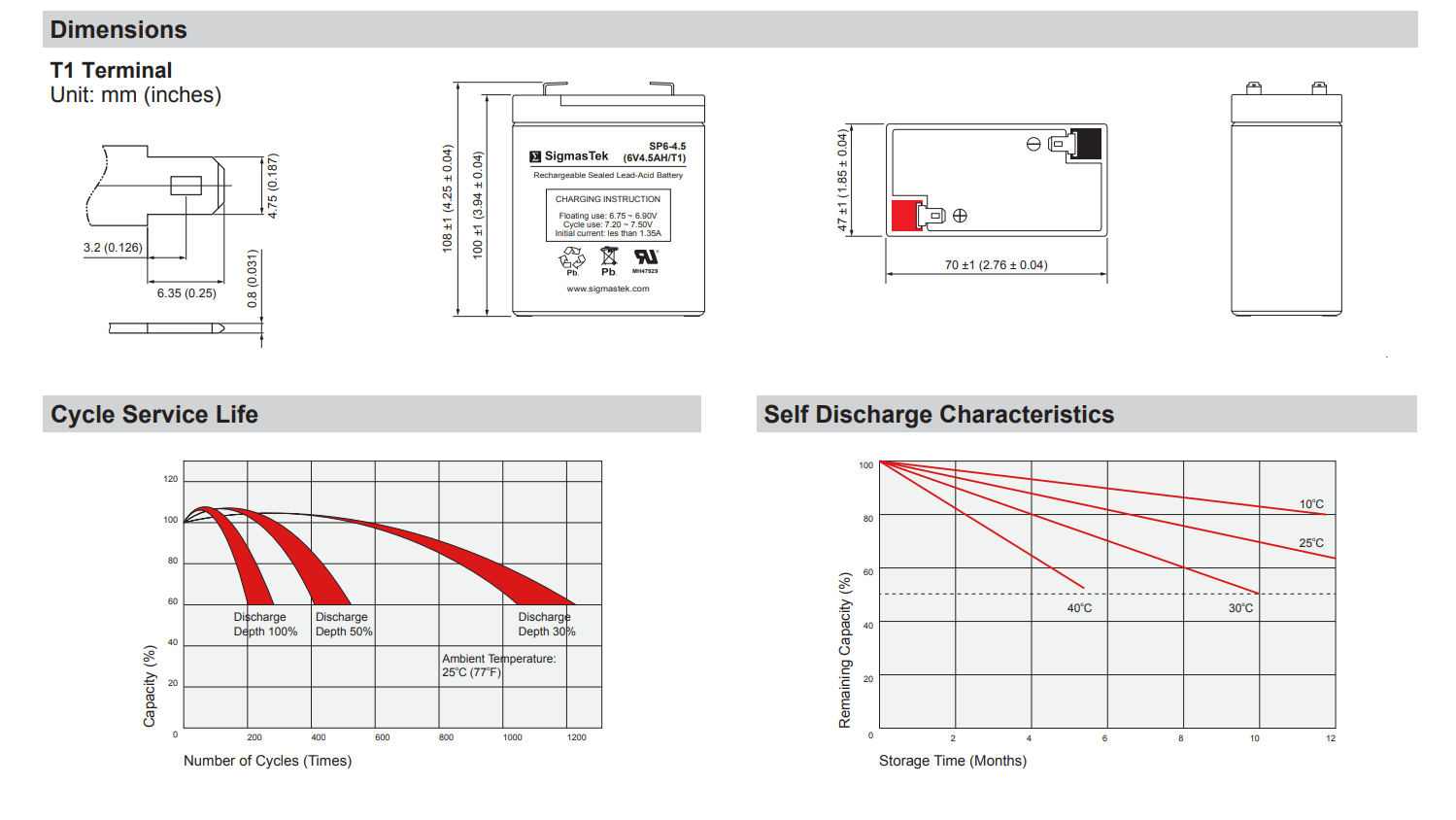Dual-Lite SRG High Performance Replacement Battery