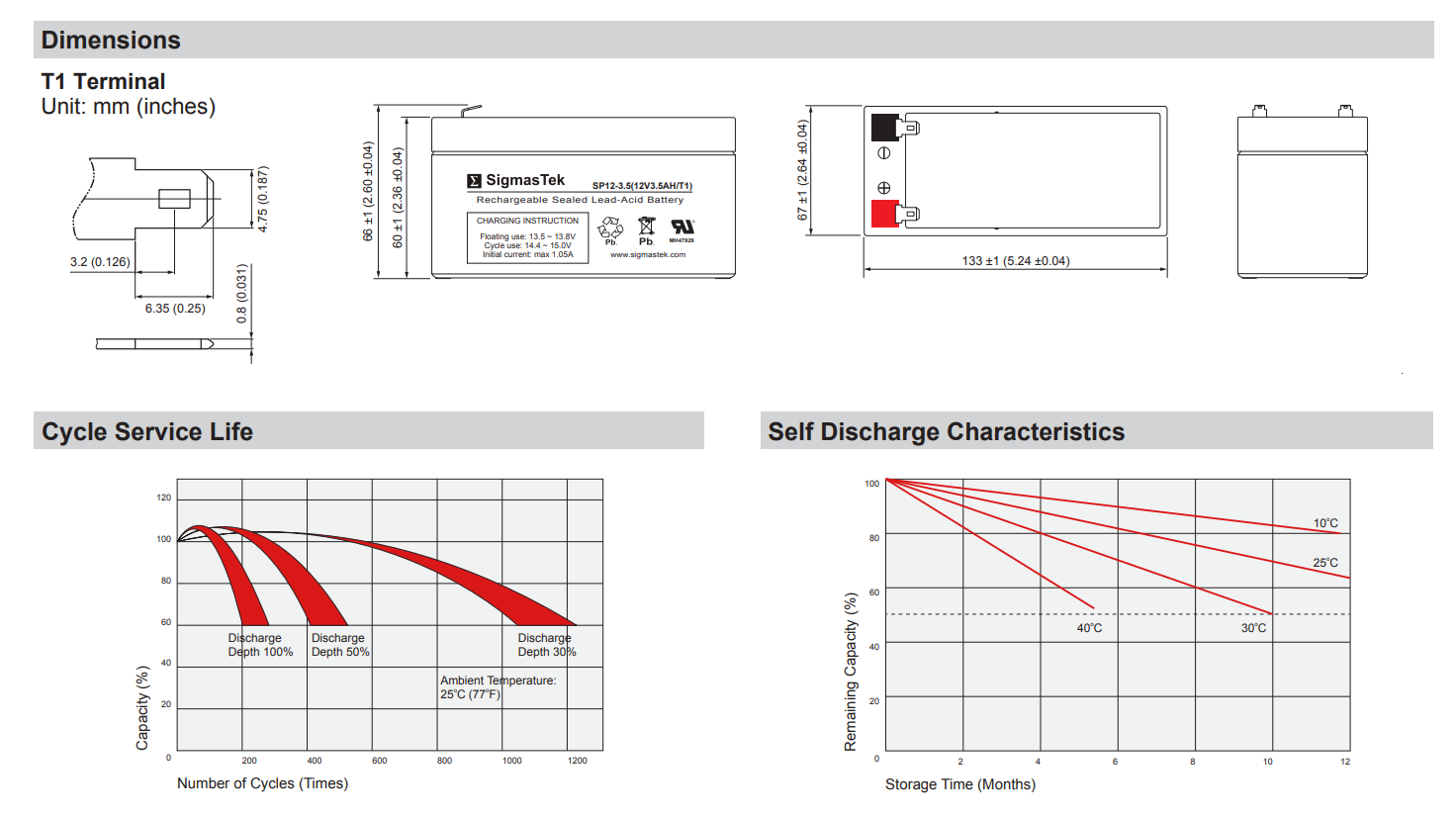 AJC D3.4S F1 Reliable Replacement Battery