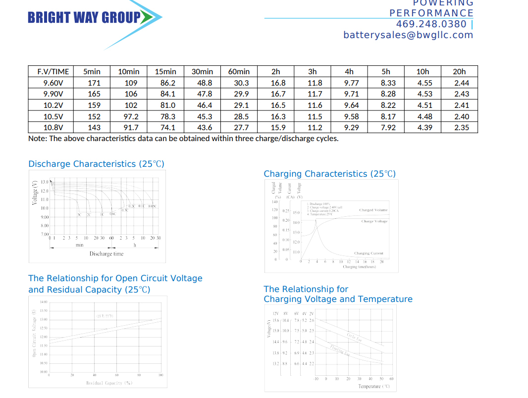 Panasonic LC-R125P1 UPS Compatible Replacement Battery By Bright Way