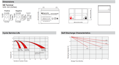 Sonnenschein A512/550A High-Performance Replacement Battery