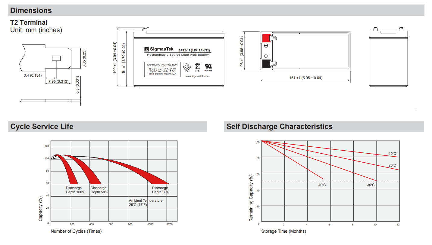 Enersys HX50 UPS High Performance Replacement Battery
