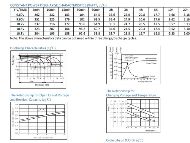 APC Back-UPS 1200 High Performance Replacement Battery By Bright Way