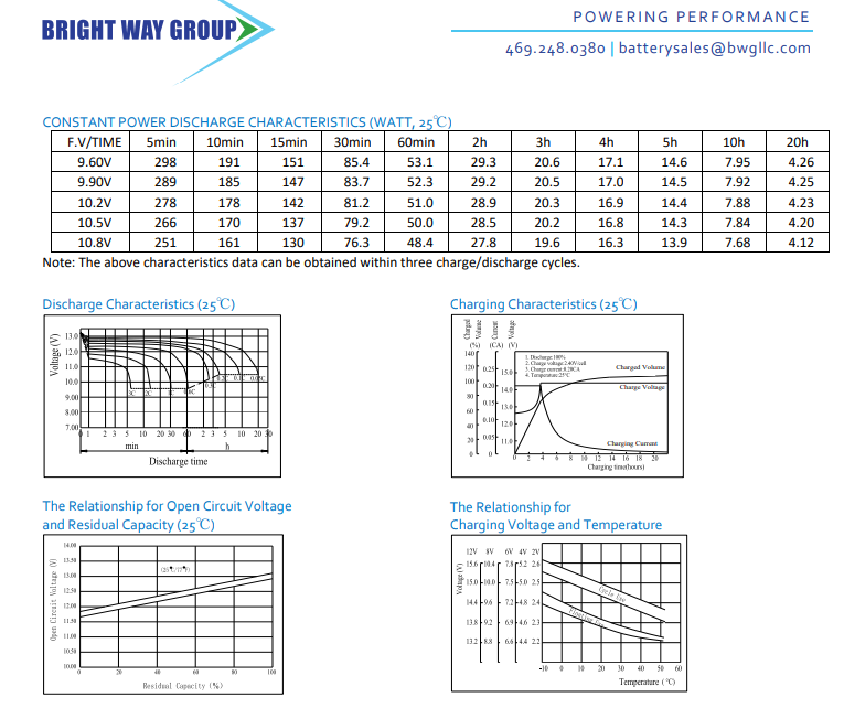 Peak PKCOTQ High Performance Replacement Battery By Bright Way