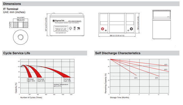 Sonnenschein A512/85A High-Performance Replacement Battery