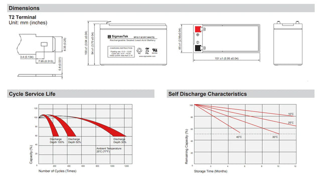 MGE UPS Systems 7kVA UPS High Performance Replacement Battery By SigmasTek