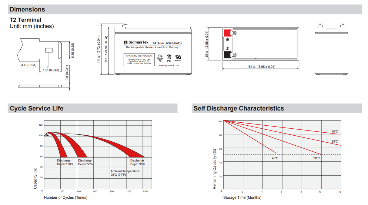 Golden Technology BuzzAround XP3 High Performance Wheelchair Replacement Battery