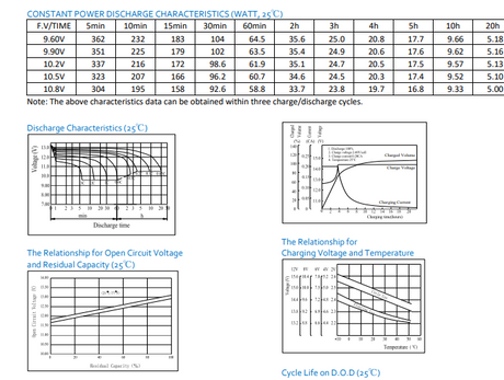 Liebert PSA1000MT3-120U High Performance Replacement Battery By Bright Way