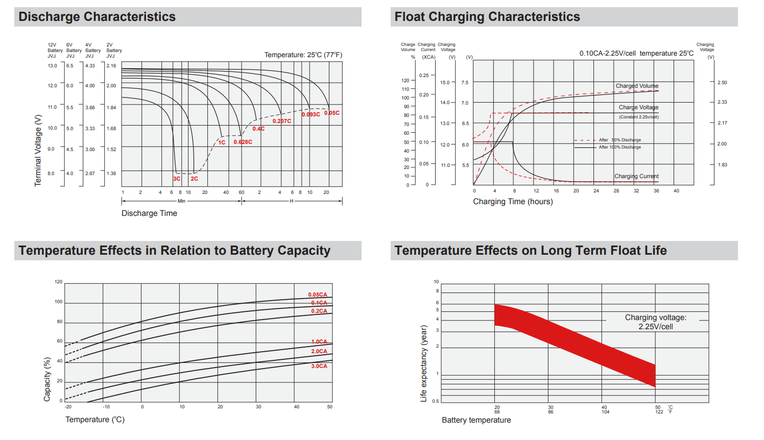 Yuasa NP3.2-12 High Performance Replacement Battery