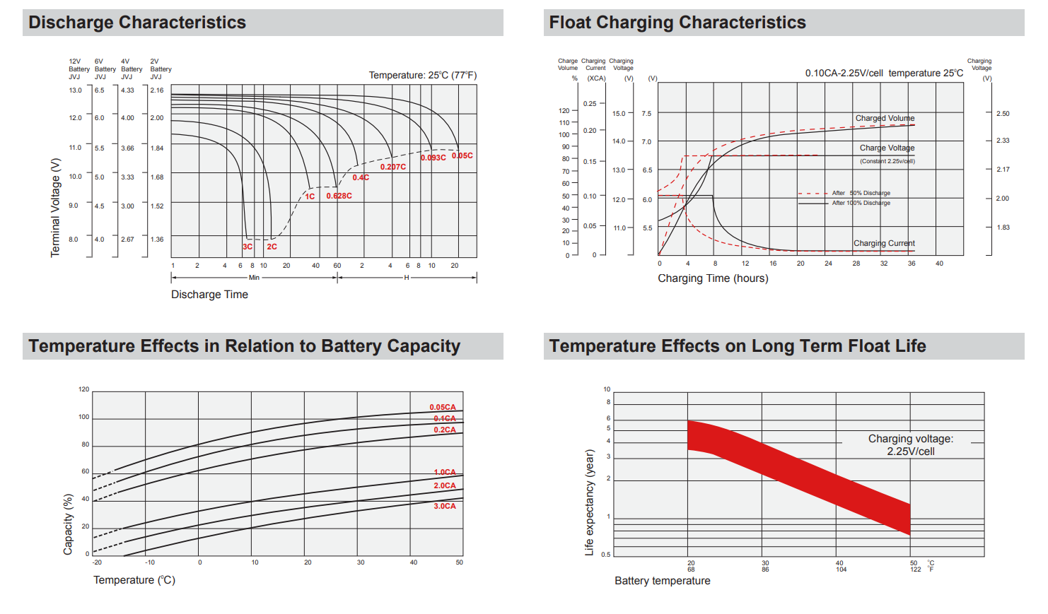 Vision CG12-20A High Performance Replacement Battery