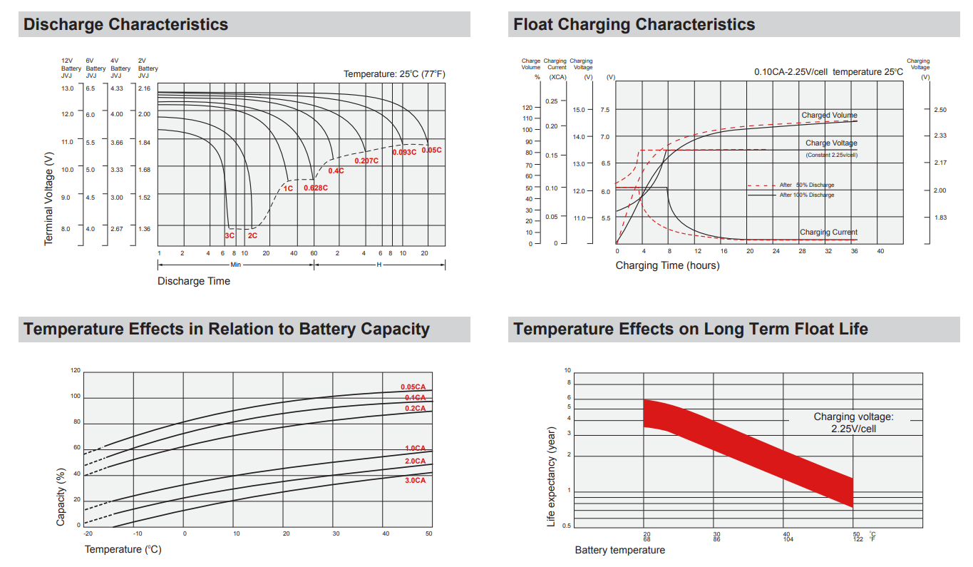 Quickie P120 12V 35AH NB U1 High Performance Replacement Battery Set