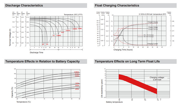 Sure-Lites 1100 High Performance Replacement Battery