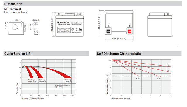 CooPower CP12-38 High Performance Replacement Battery