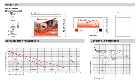 Motobatt MBTX12U High Performance Replacement Battery