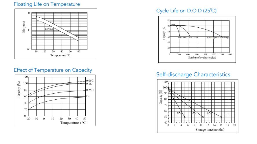 JohnLite SL-0096 Emergency Light Compatible Replacement Battery By Bright Way