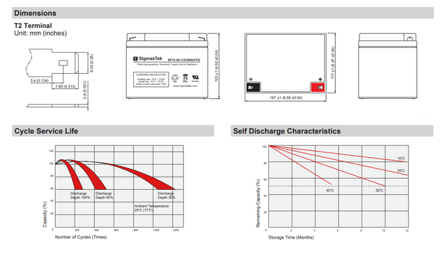 Enersys NP24-12-F2 Compatible Replacement Battery