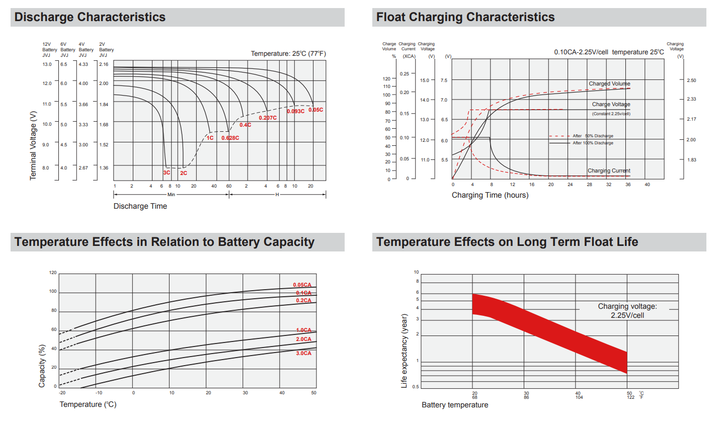 12V 12AH High Performance Alarm Replacement Battery