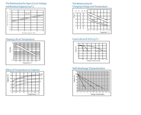 Quantum Rehab Rhythm Compatible Replacement Battery By Bright Way