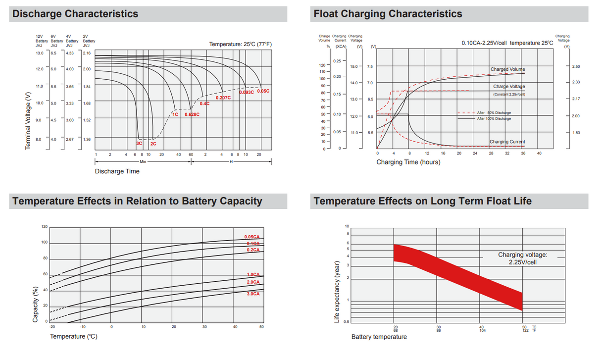 LightAlarms 1FL1 High Performance Replacement Battery
