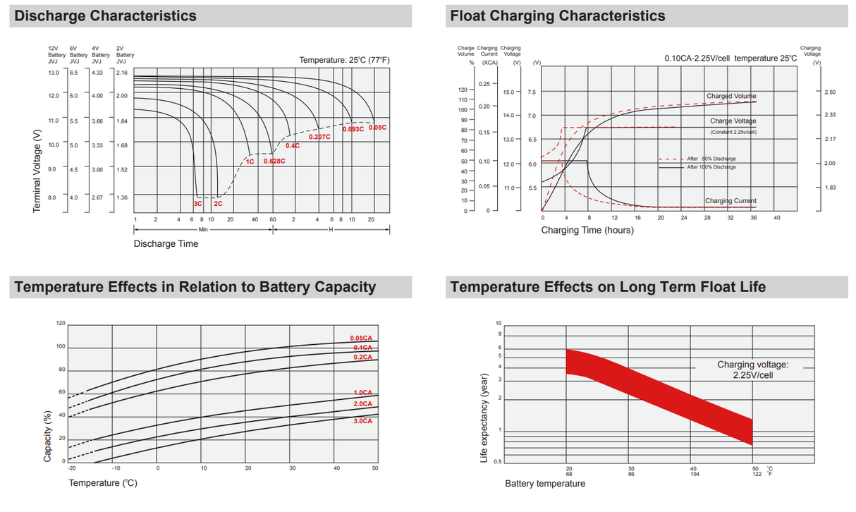 MGE Pulsar EX 15 UPS High Performance Replacement Battery Set