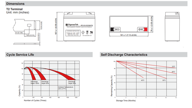 Eagle Picher CF-12V18 Compatible Replacement Battery