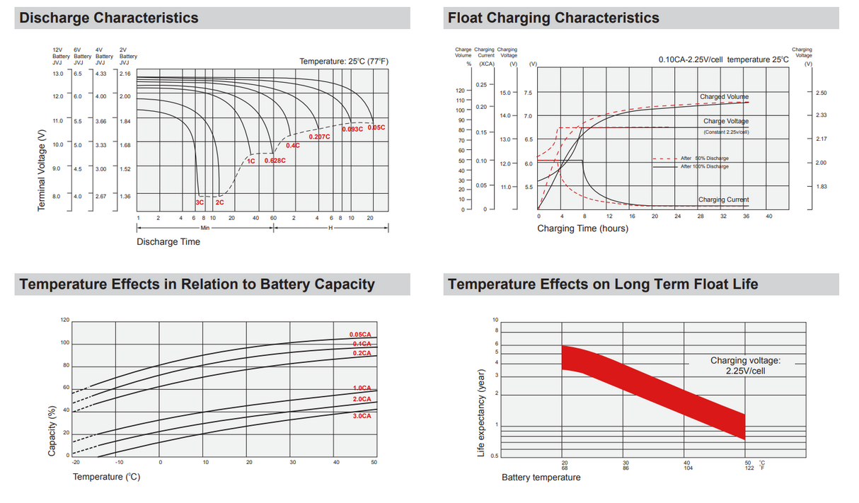 APC ES BACK-UPS BF350-AZ UPS High Performance Replacement Battery