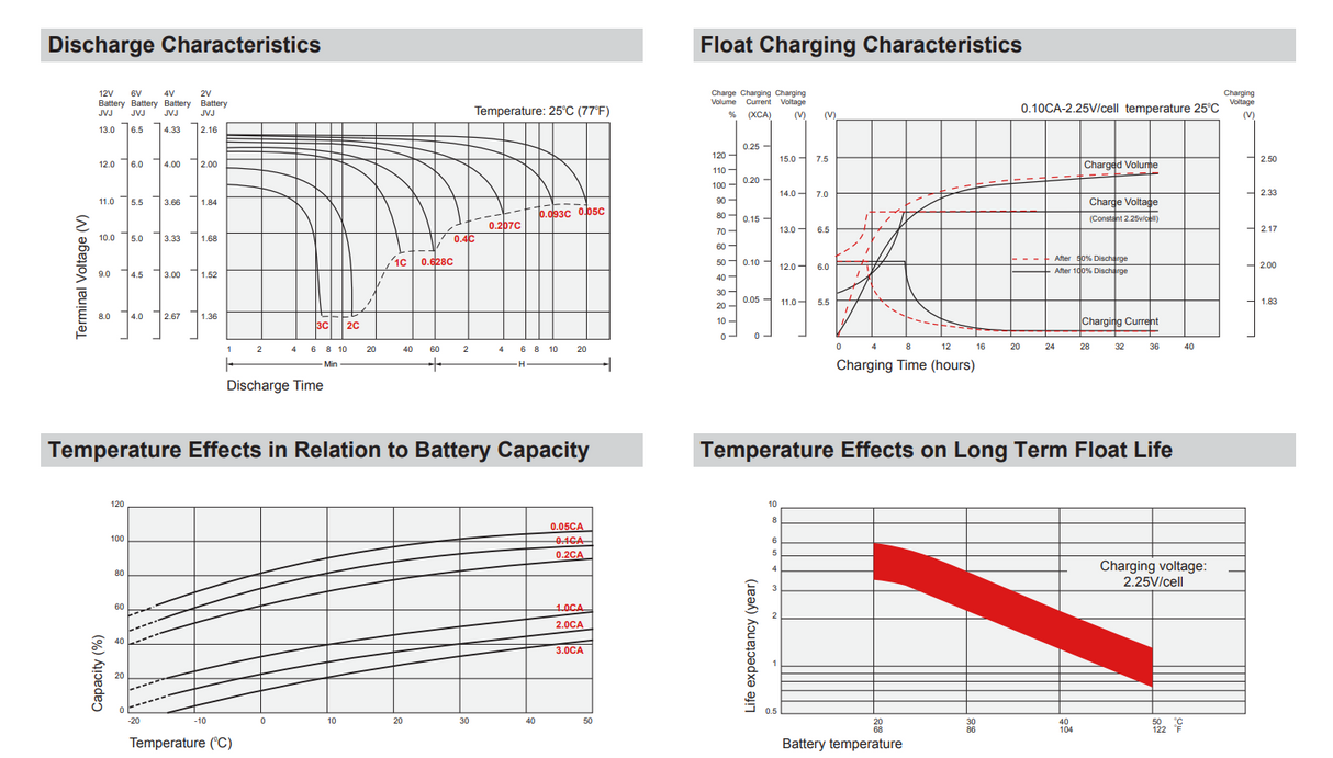 12V 2.3Ah Sealed Lead Acid Replacement Battery