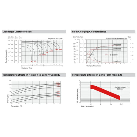 CyberPower CPS300SL Compatible SLA High Performance Replacement Battery